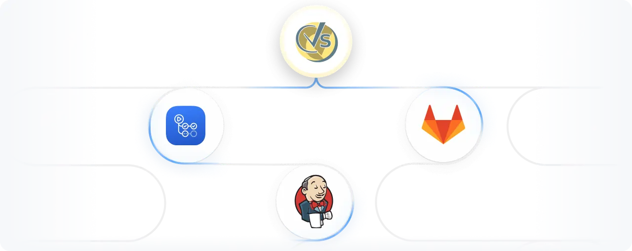 Integrating tests into CI/CD pipelines