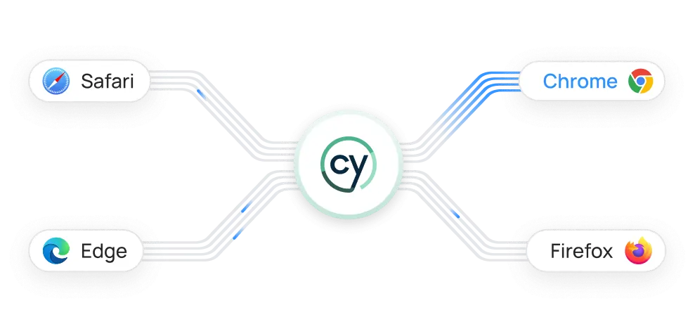 Consulting on Cypress test automation