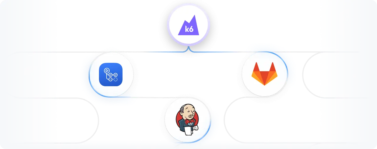 Integrating tests into CI/CD pipelines