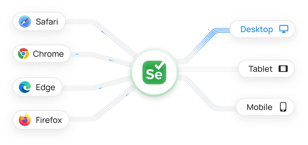 Consulting on Selenium test automation