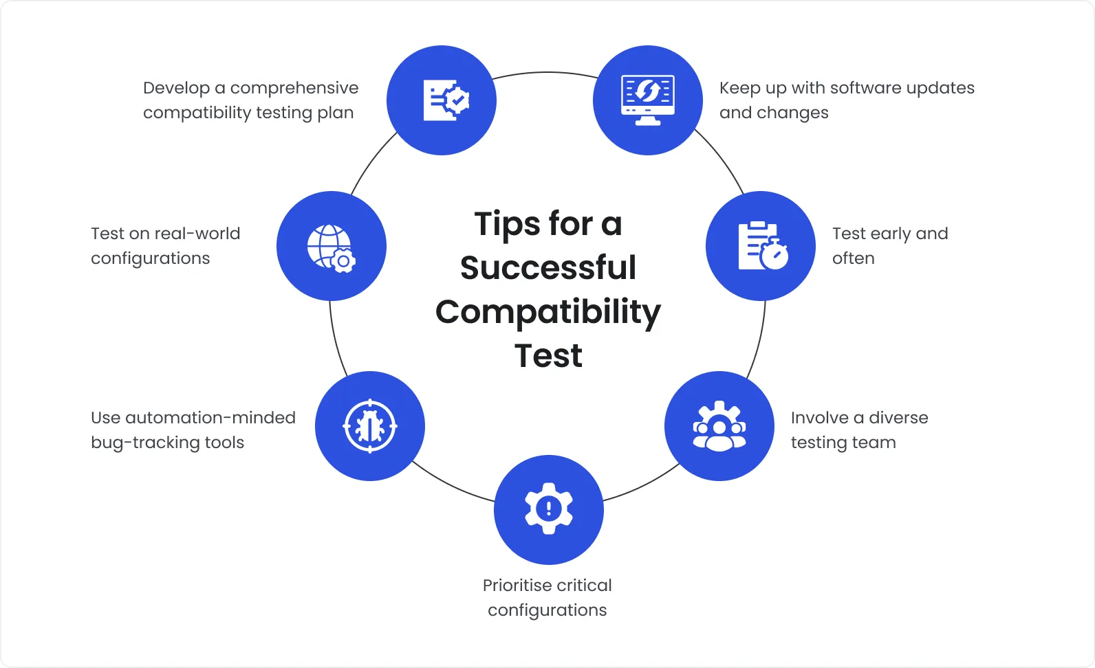 Tips for a Successful Compatibility Test