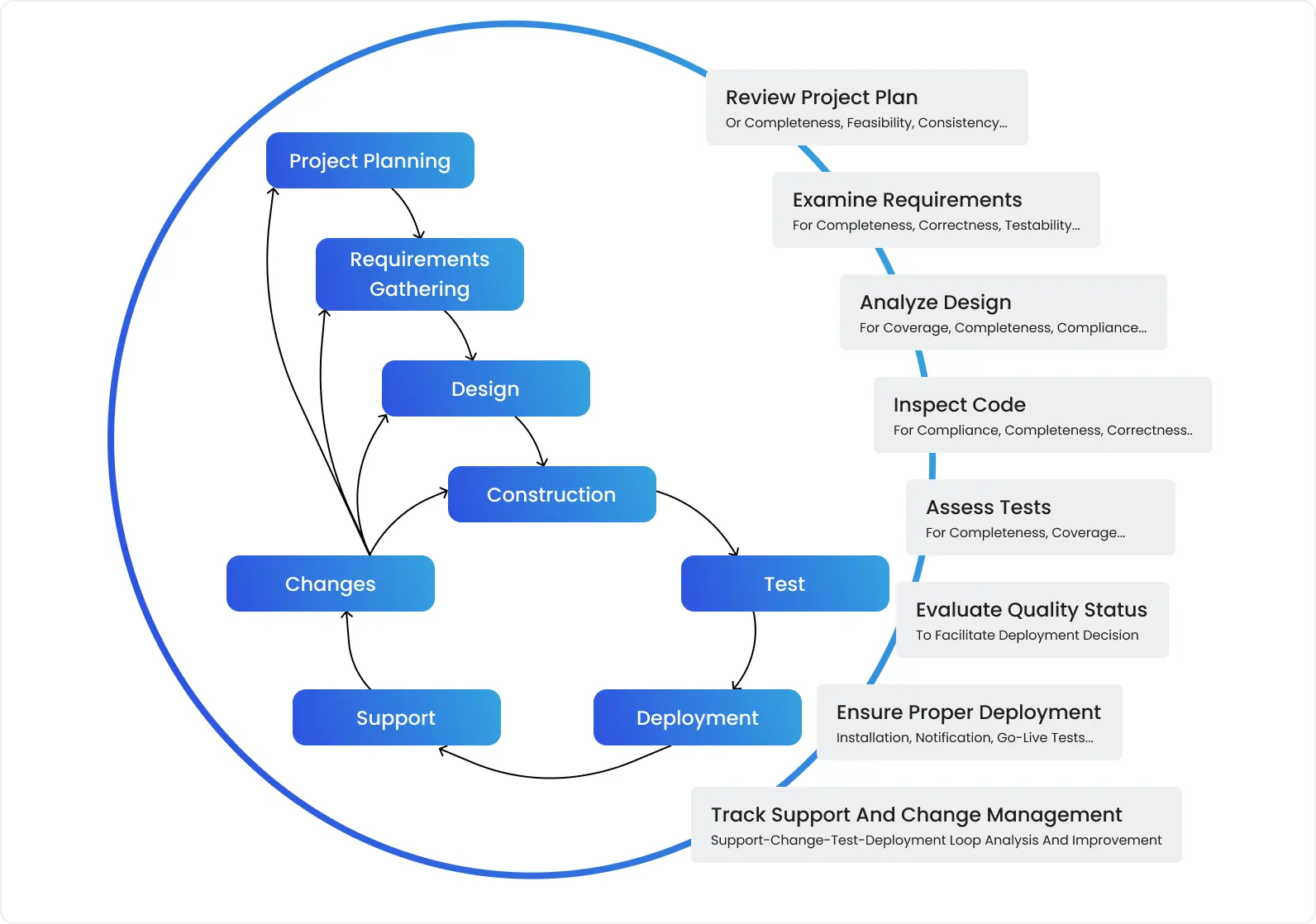 When is the right time to add QA to a project?