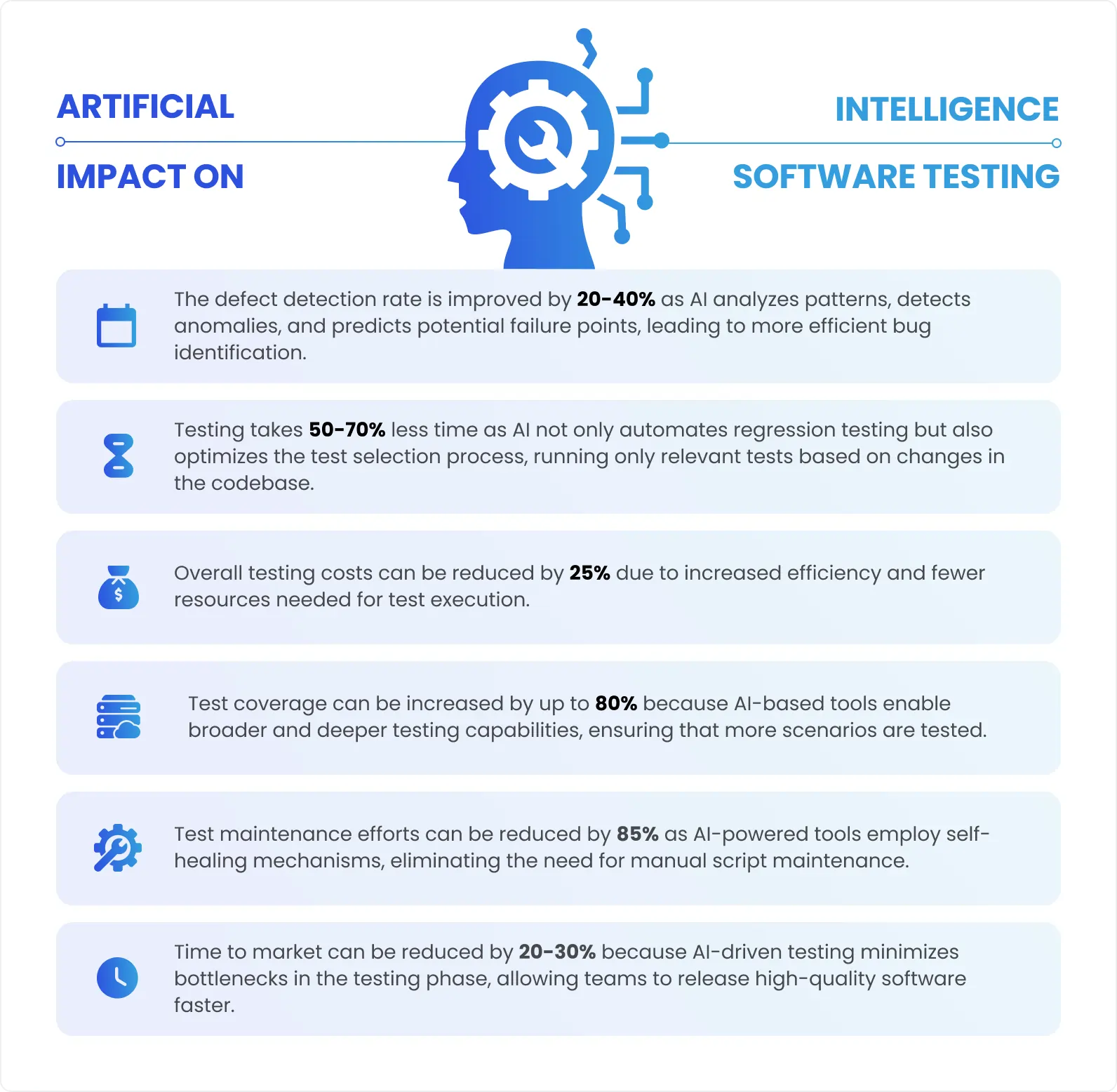 Artificial intelligence. Impact on software testing
