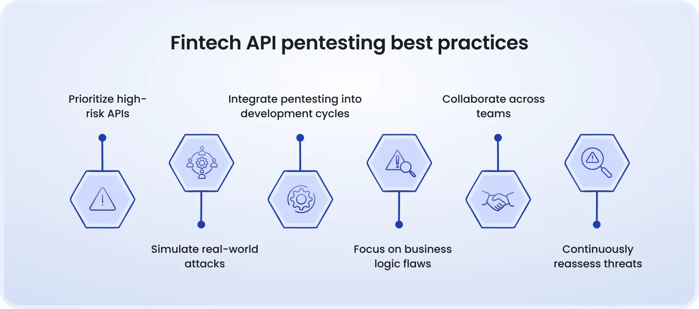 Fintech API pentesting best practices Fintech API pentesting best practices: prioritize high-risk APIs, simulate attacks, integrate into development, focus on logic flaws, collaborate, and reassess threats continuously.