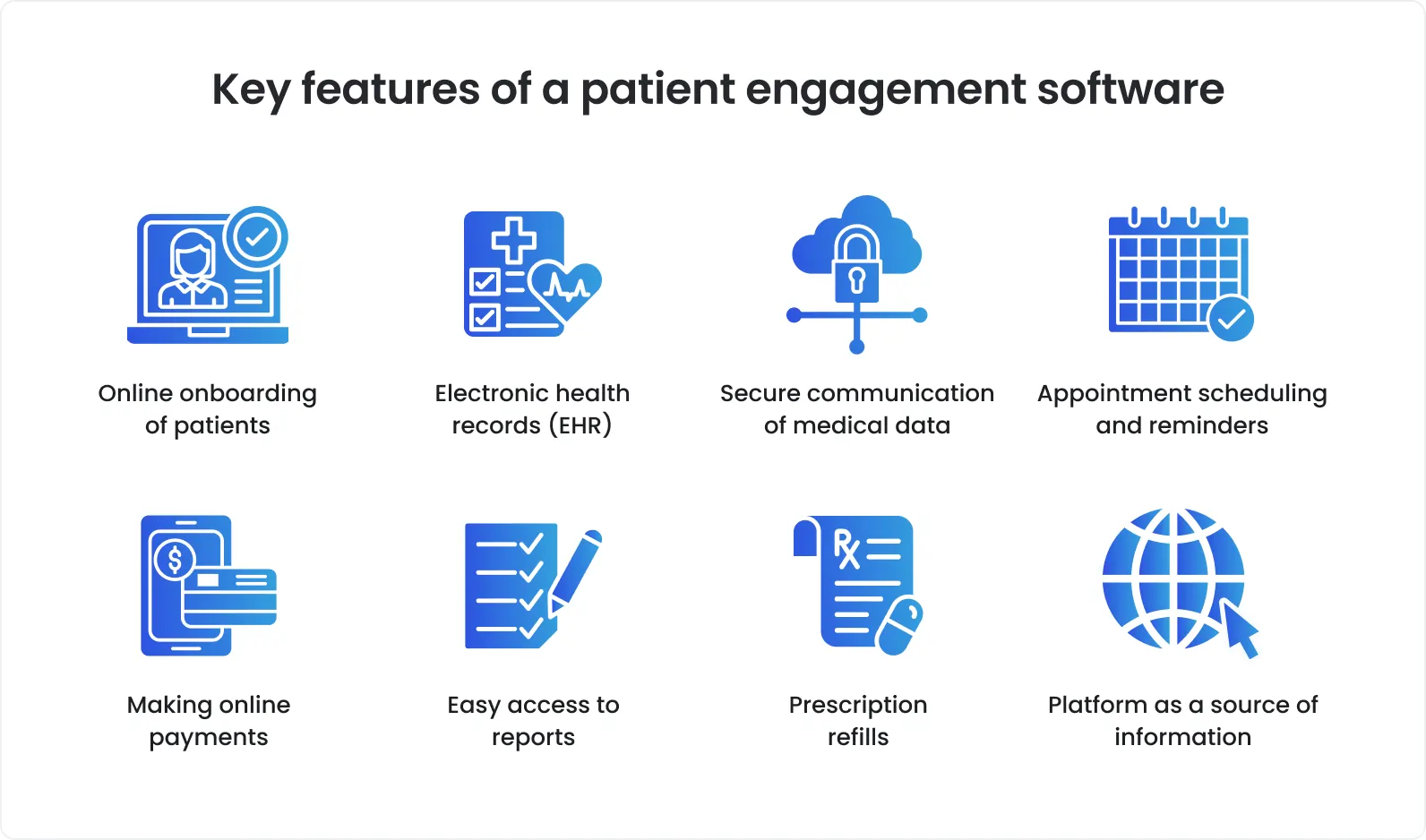 Key features of a patient engagement software platform to test Key features of patient engagement software to test such as onboarding, EHR access, secure communication, scheduling, payments, reporting, and prescription refills.