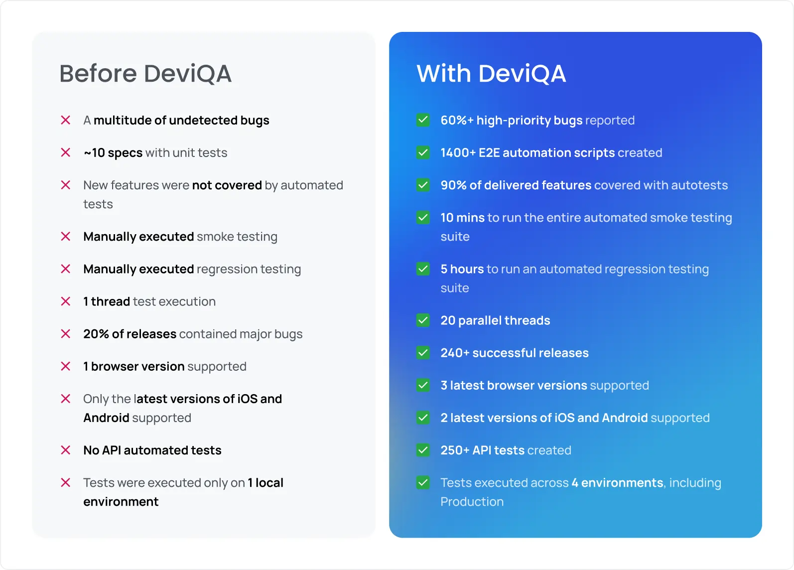 What a scalable QA approach looks like What a scalable QA approach looks like