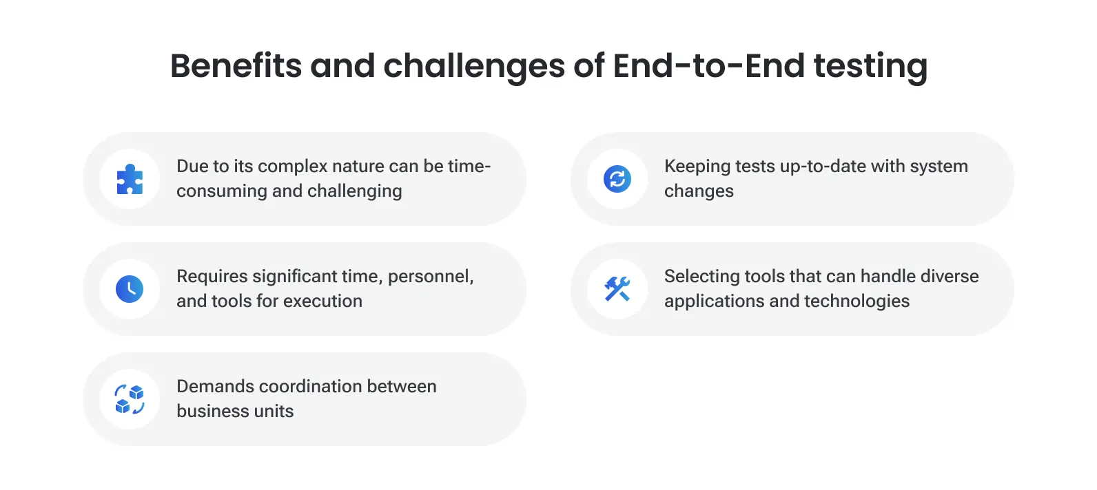 Best practices for automated end-to-end (e2e) testing Infographic showing best practices for automated end-to-end (E2E) testing. Key practices include: defining clear testing goals, choosing the right automation framework, prioritizing test cases, designing modular test suites, utilizing data-driven testing, integrating with CI/CD pipelines, and monitoring and maintaining test suites.