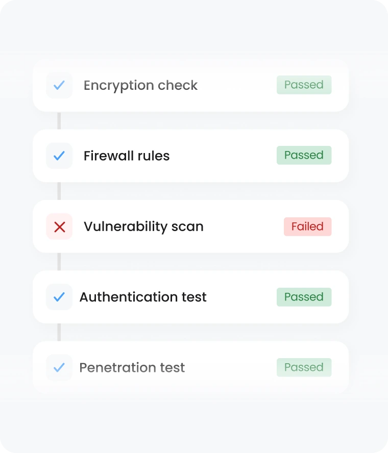 Automated software security assurance