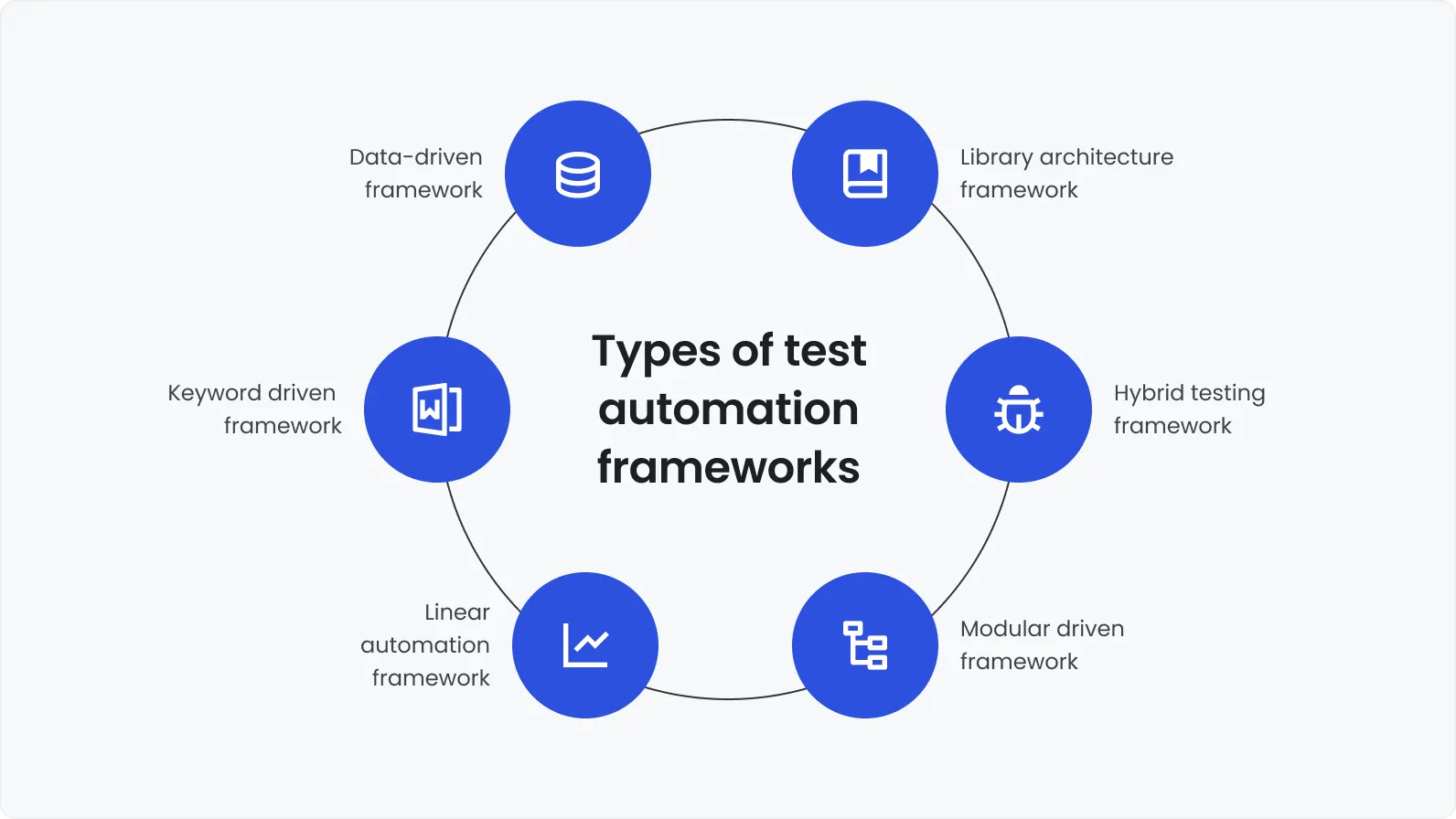 Types of Test Automation Frameworks