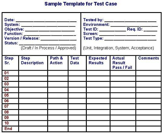 Sample Template for Test Case