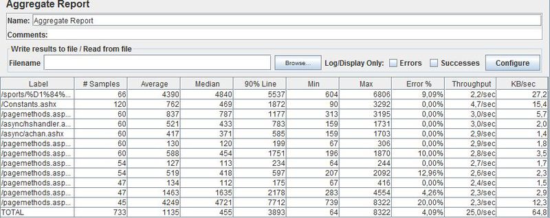 Aggregate Report