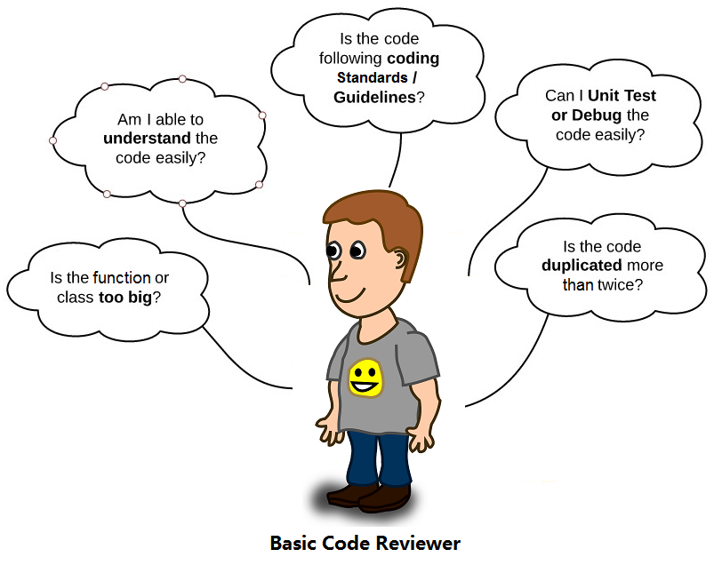 Basic code reviewer