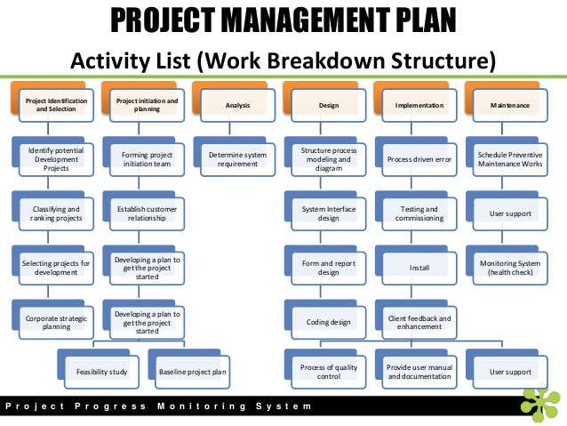 Project managemant plan