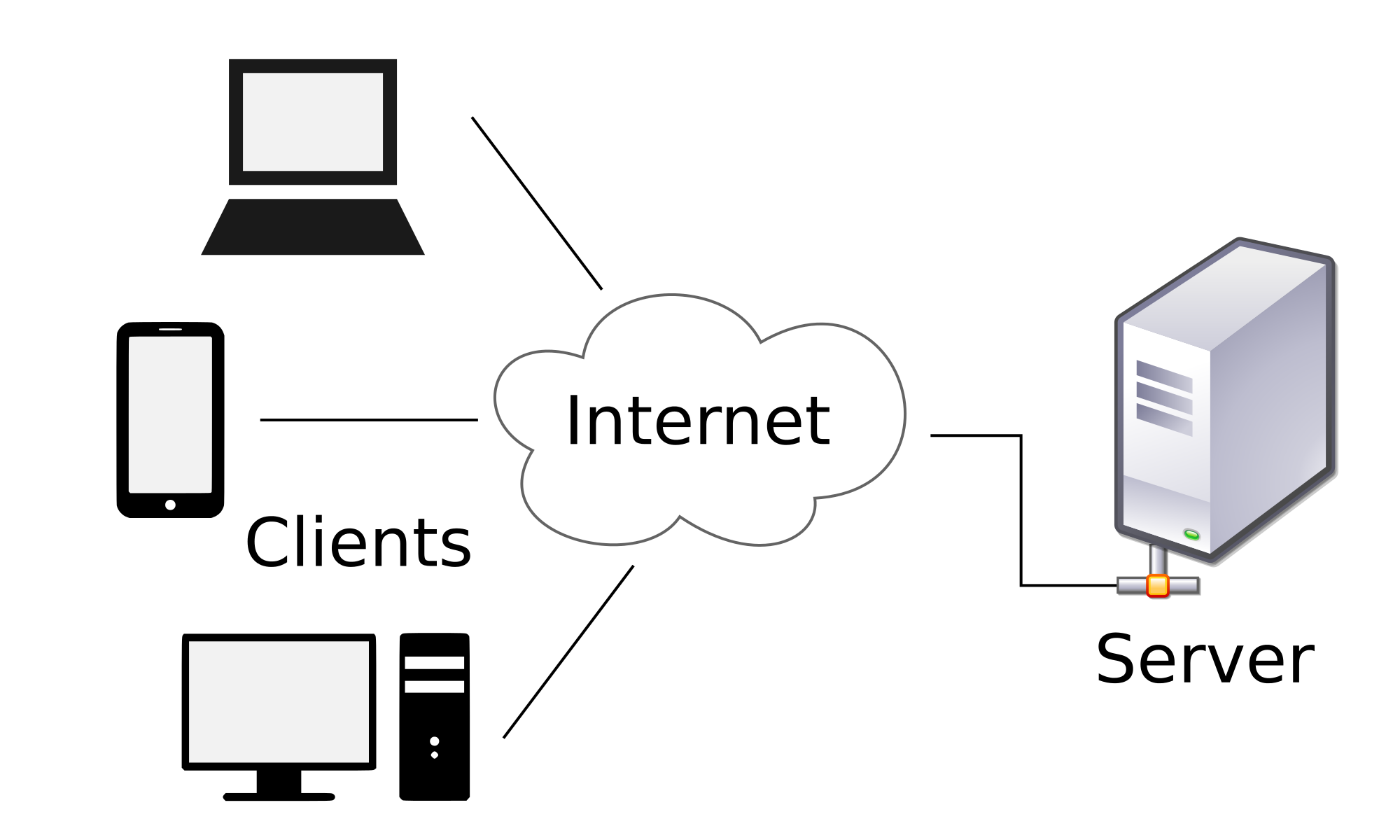 Client- Server Architecture