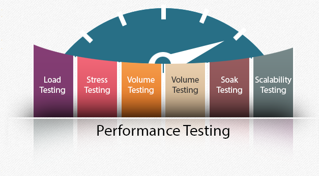 Kinds of performance Testing