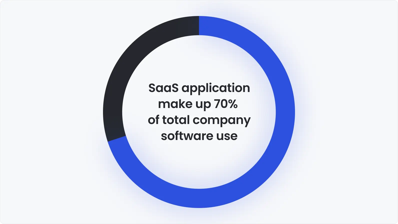 Best practices and tips for SaaS application testing