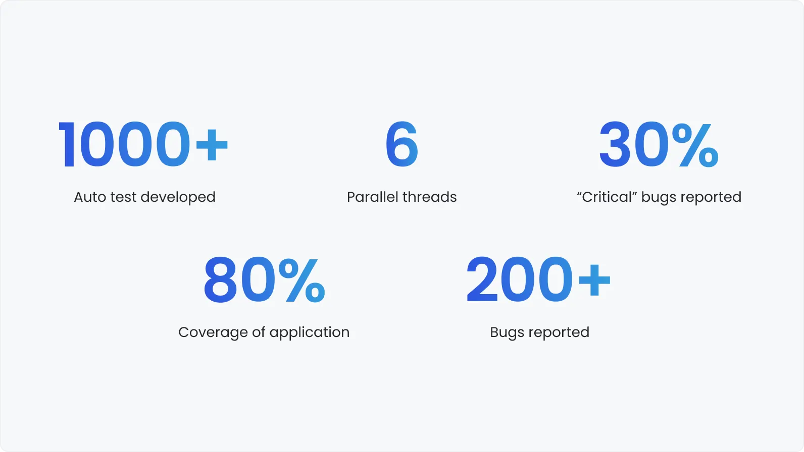 SaaS testing challenges