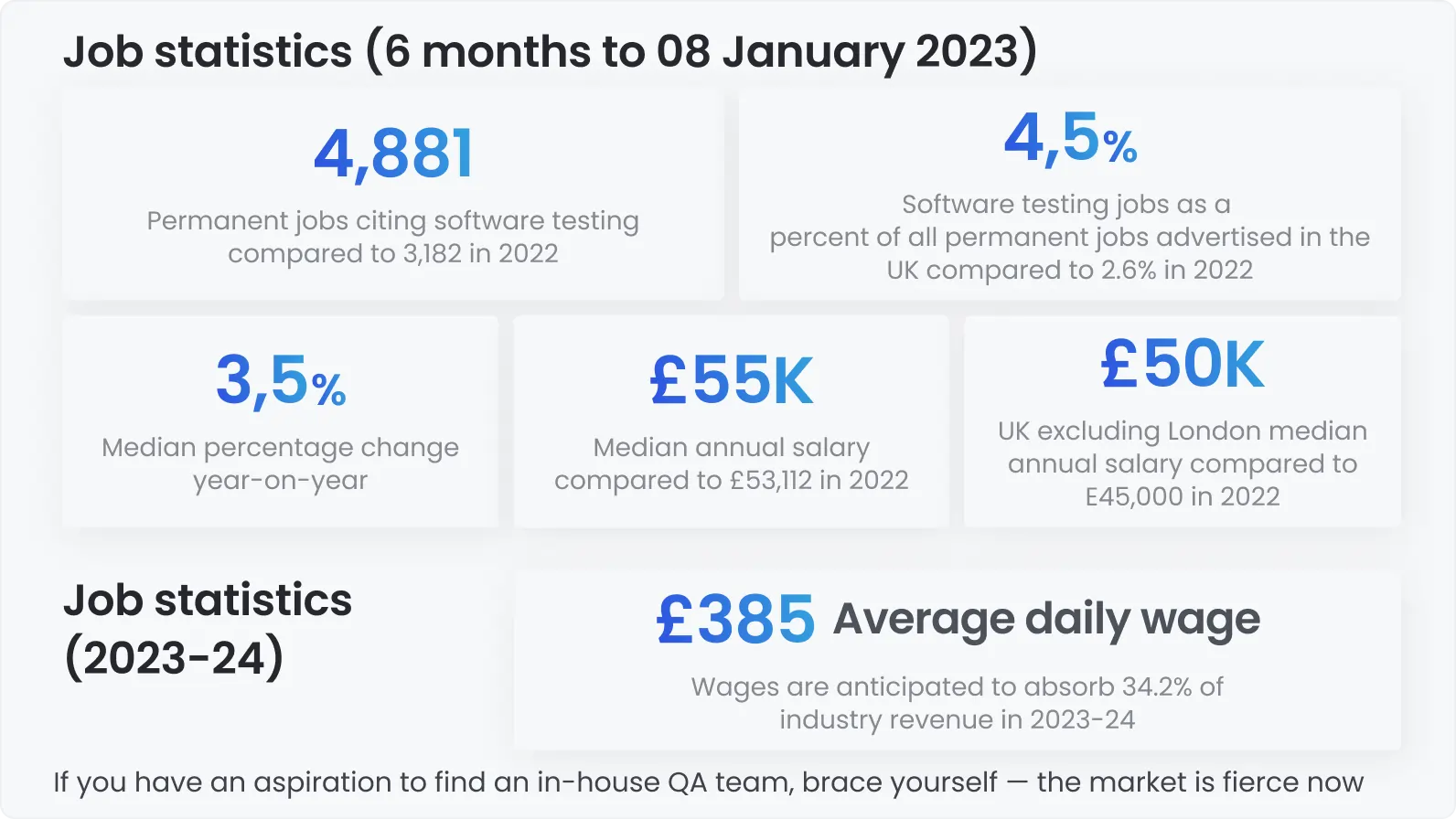 Job statistics (6 months to 08 January 2023)