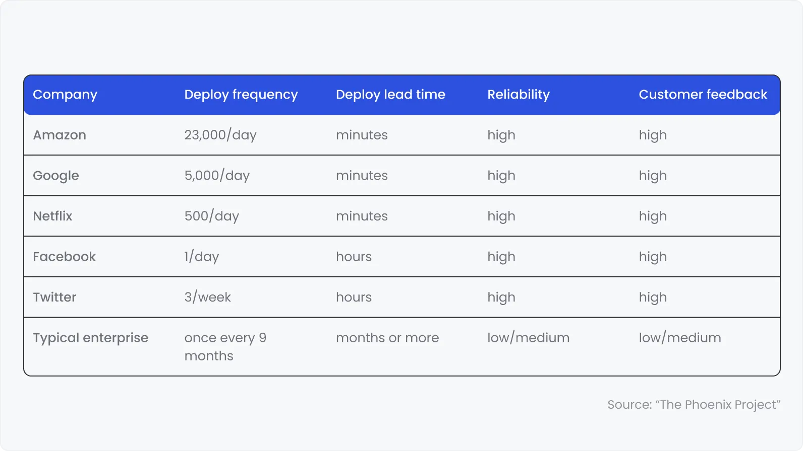 Deployment frequency