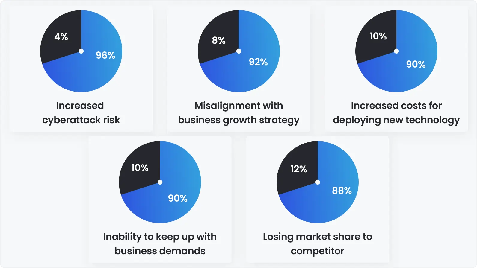 The impact of QA Ops on software development