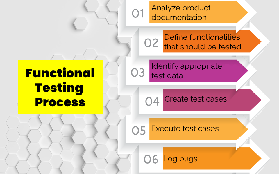 What Is Functional Testing Complete Guide With Types Tools And 