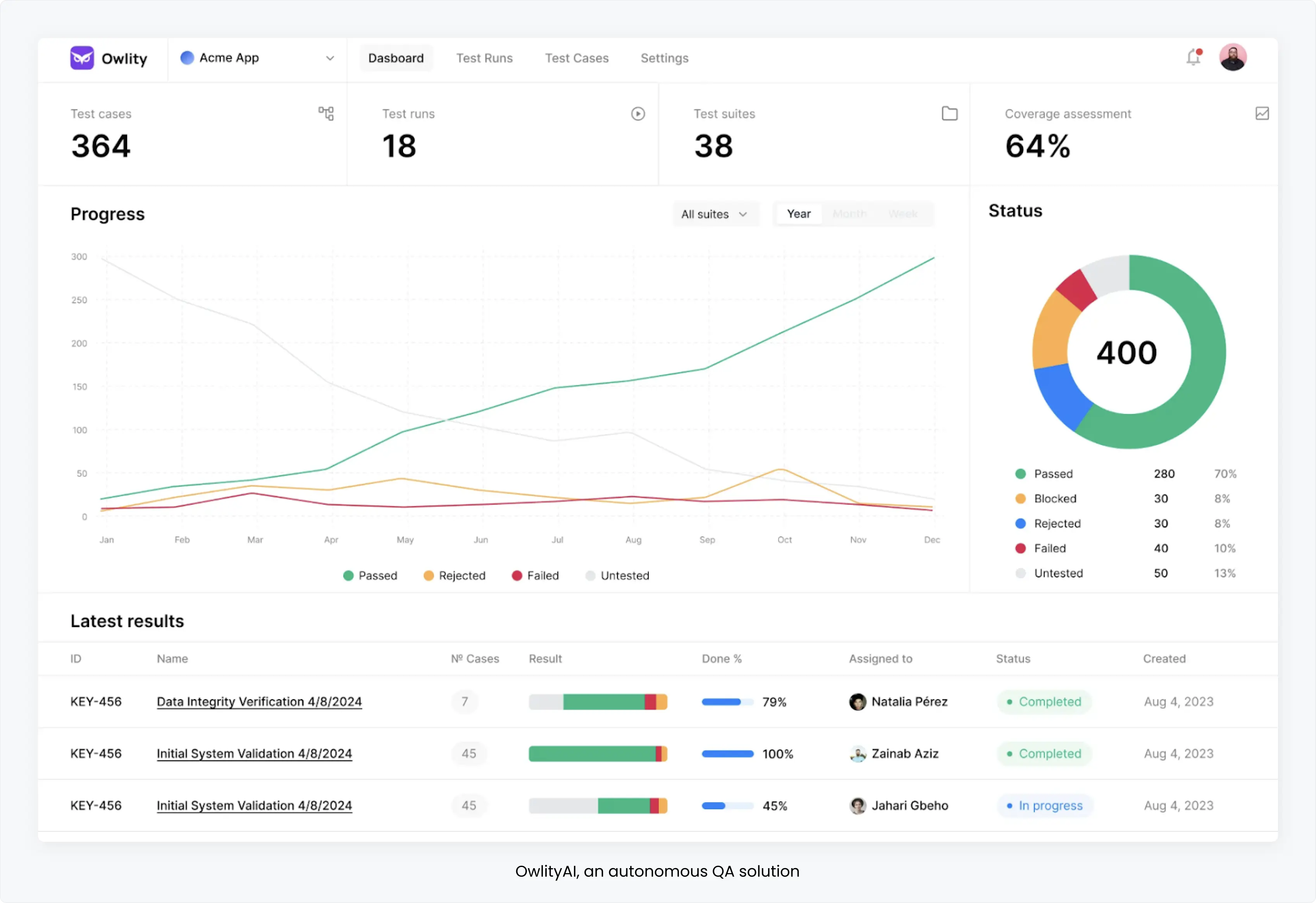 OwlityAI, an autonomous QA solution