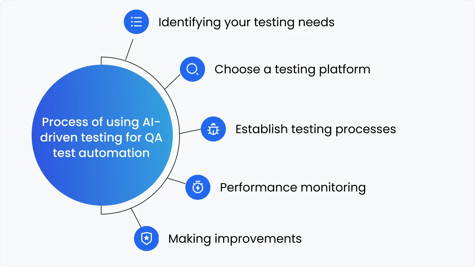 4 examples of test automation with the help of AI