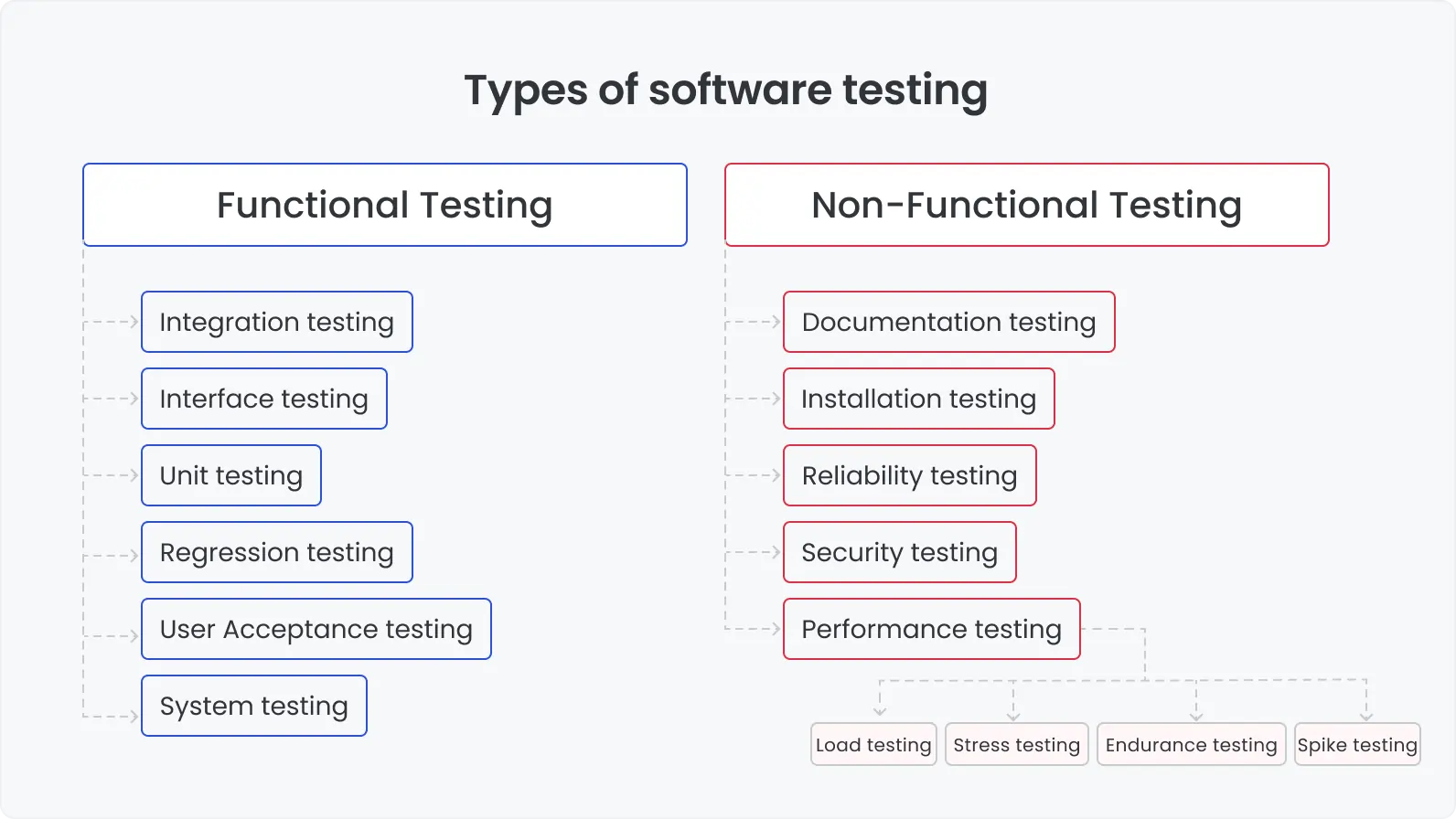 Testing needs: clarify your perspective