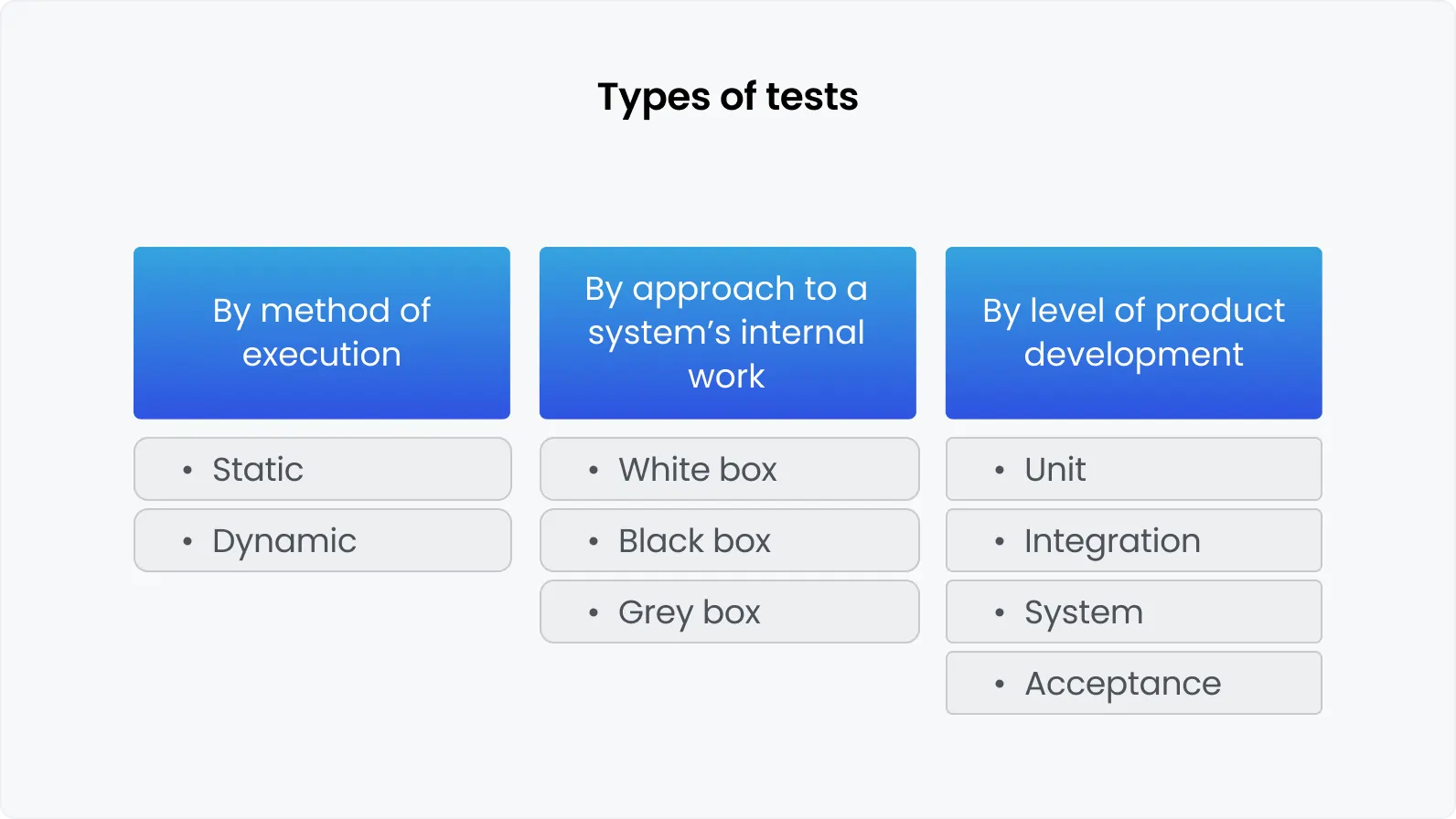 Overview of traditional QA