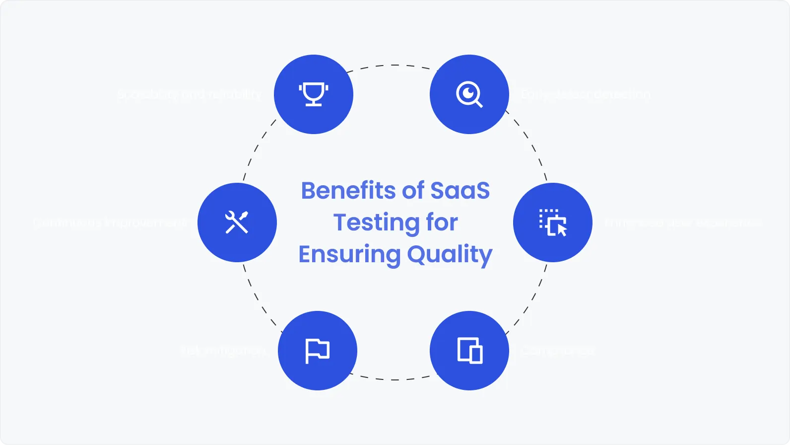 Benefits of SaaS Testing for Ensuring Quality