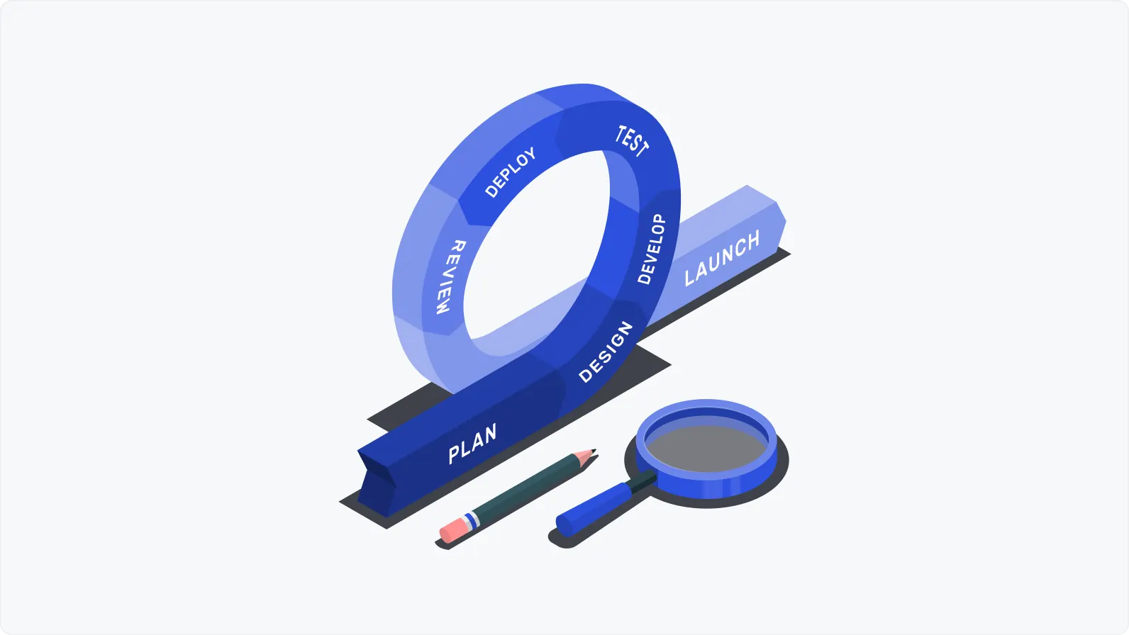 Software developemnt cycle