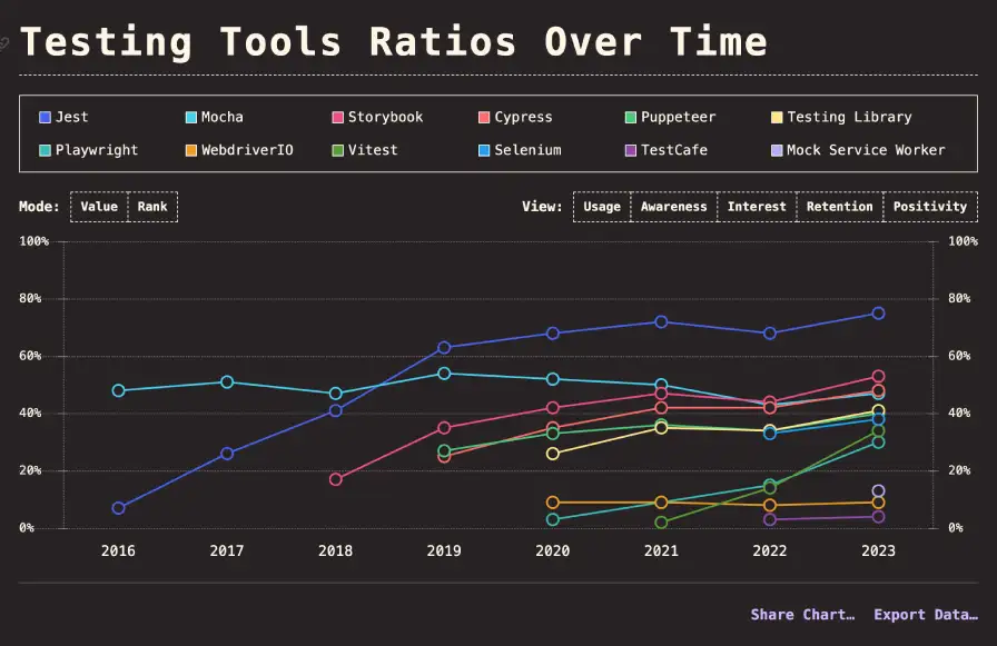 Best Test Automation Toools