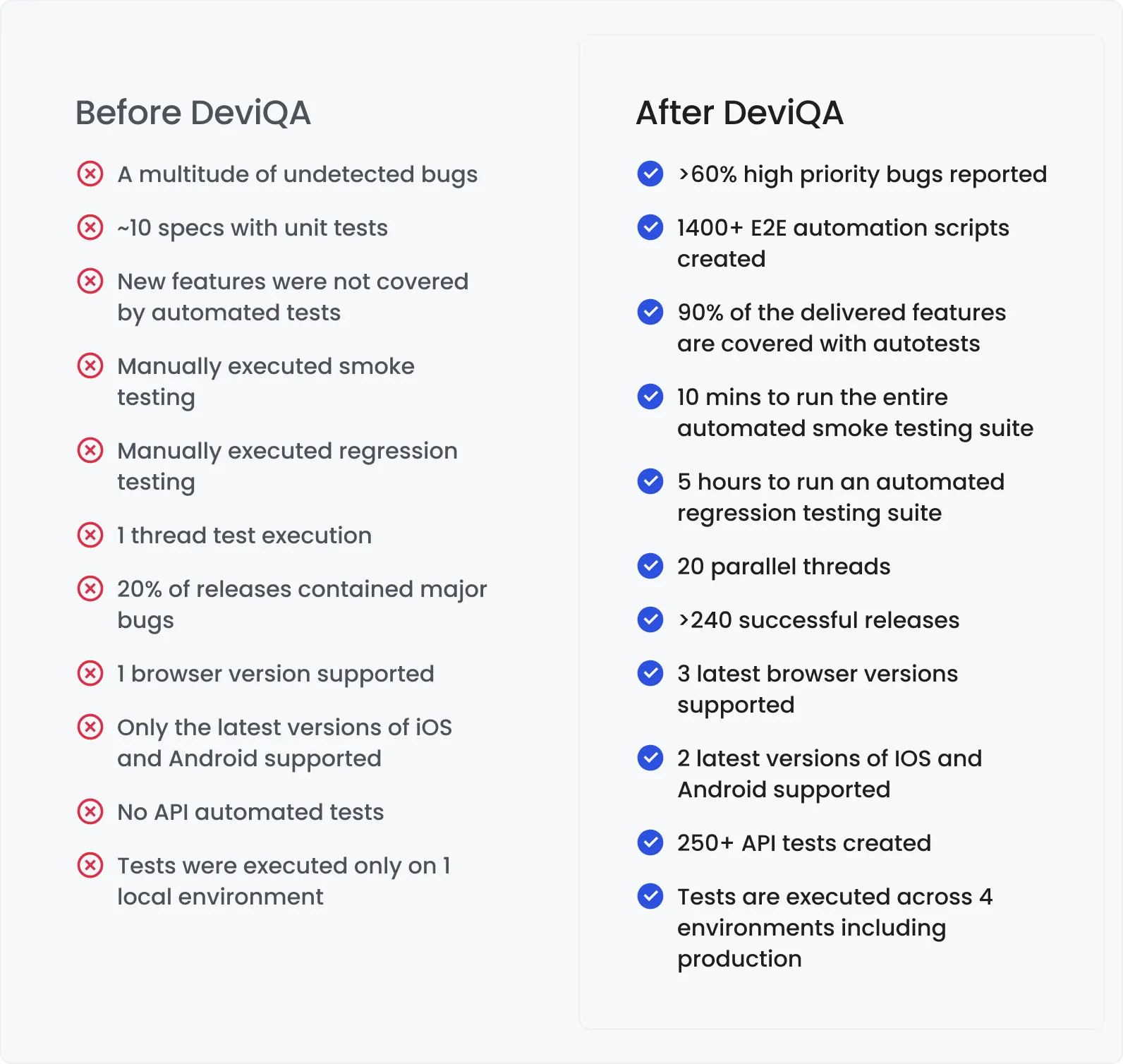 Case study: Enhancing development speed with DeviQA