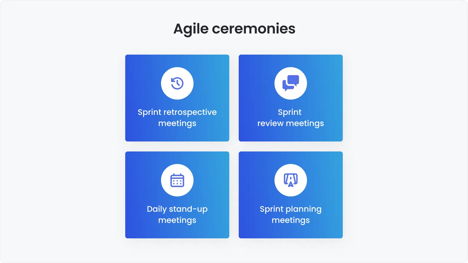 Agile ceremonies