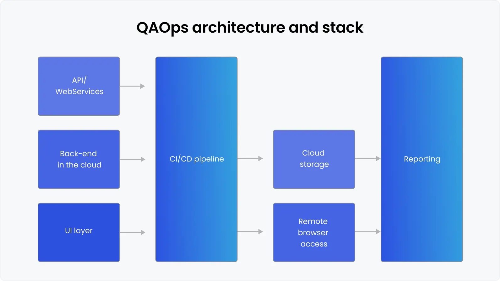 What is QAOps? Comprehensive guide