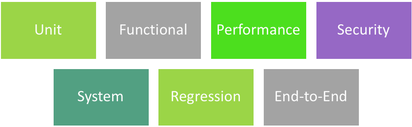 What Is Software Performance Testing | DeviQA