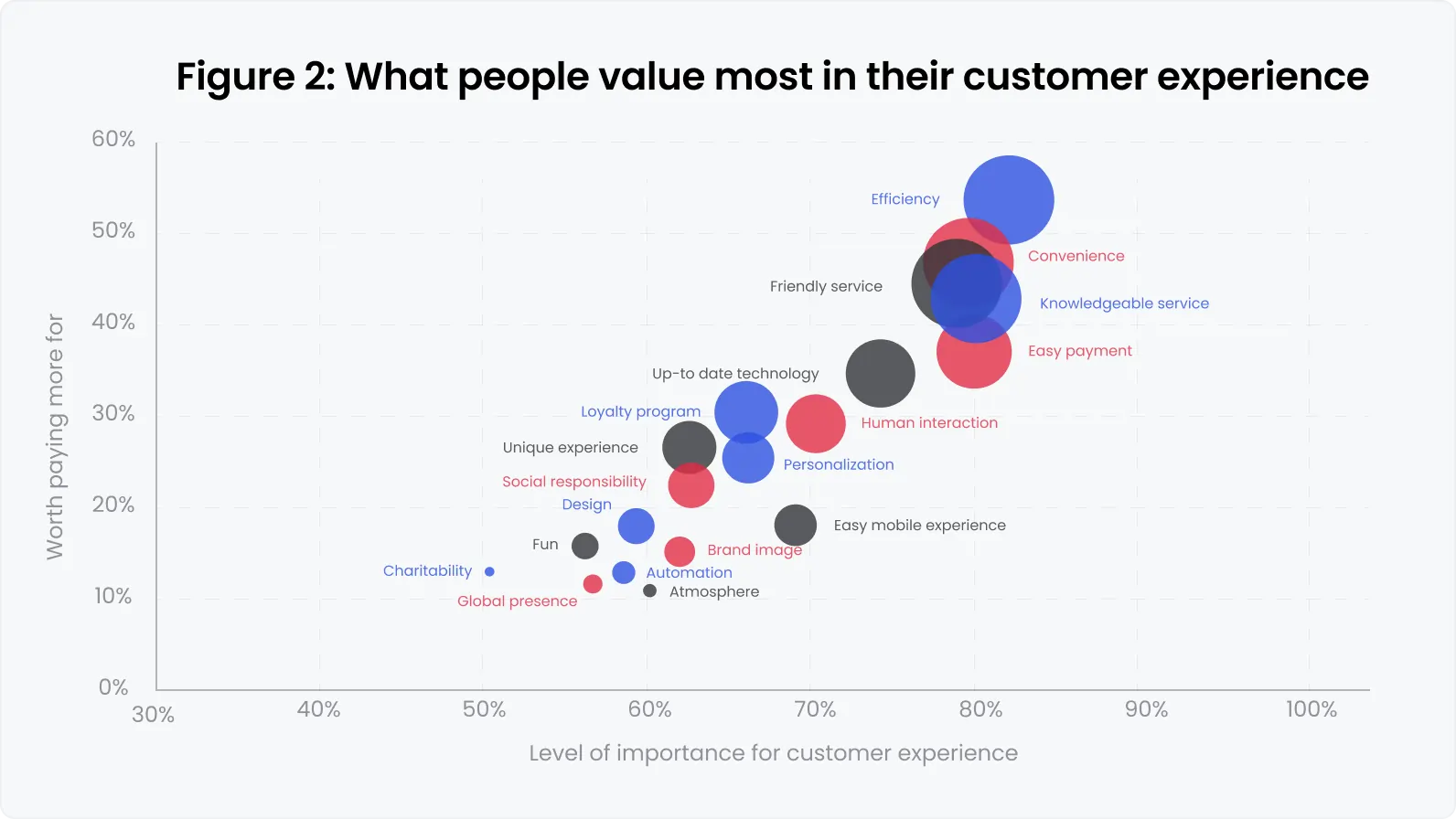 Enhanced software quality and user satisfaction