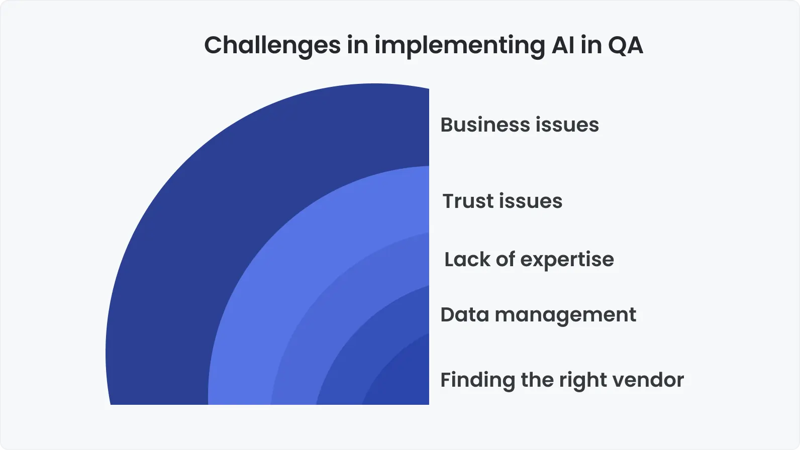 Challenges in implementing AI in QA