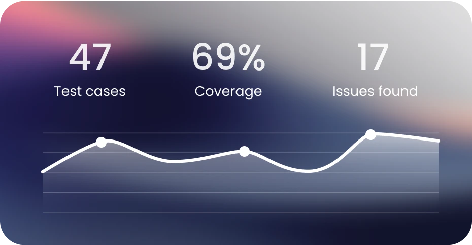 Real time performance monitoring and reporting