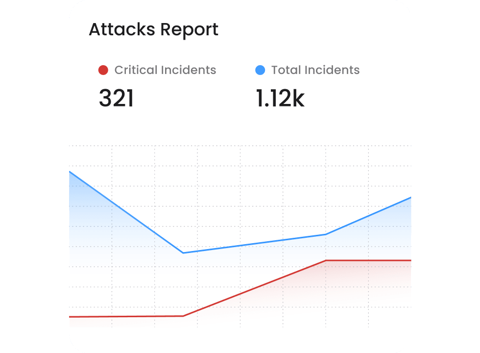 75% of attacks target web applications