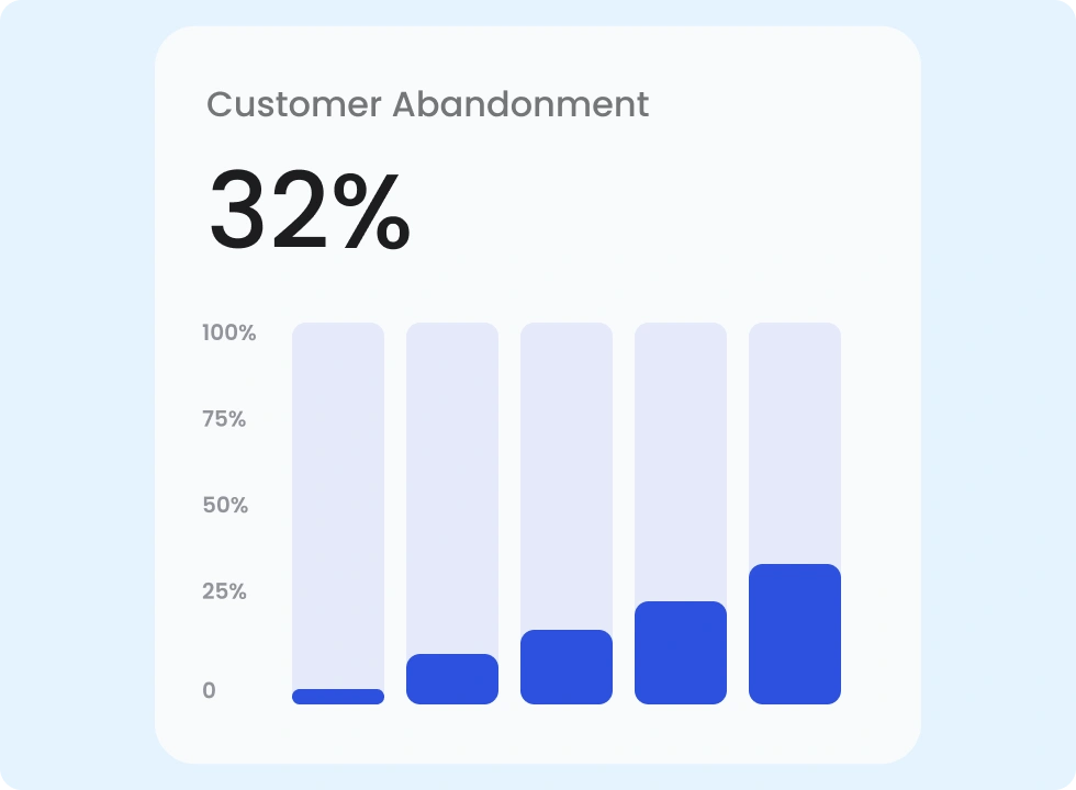 Service outages