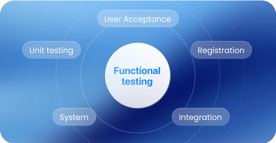 Functional testing