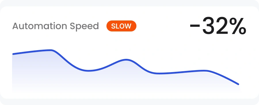 Bad test automation is worse than no automation