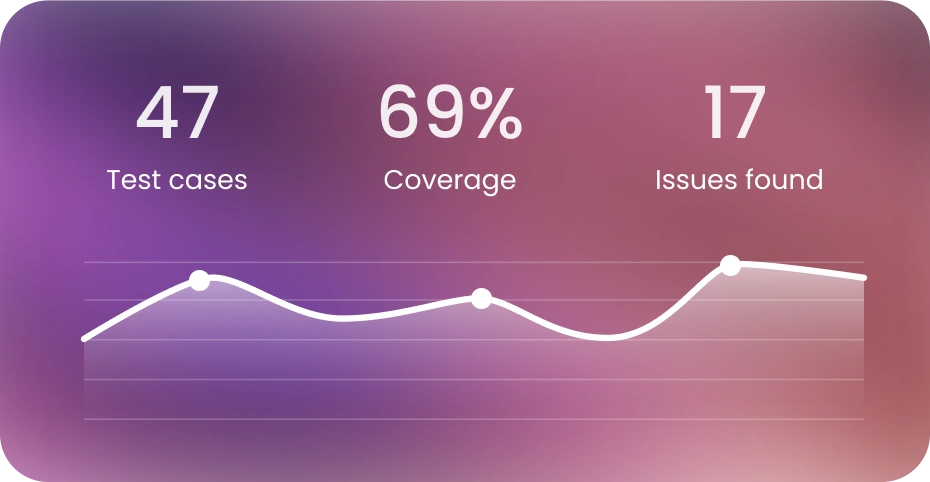 Implement continuous monitoring and alerting